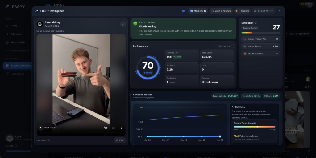 FBSPY product research dashboard showing trend and momentum signals